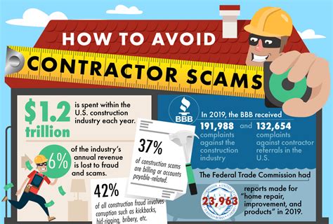 How To Avoid a Home Improvement Scam .